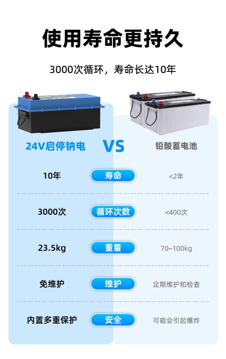 24V启停钠电CB50 详情图