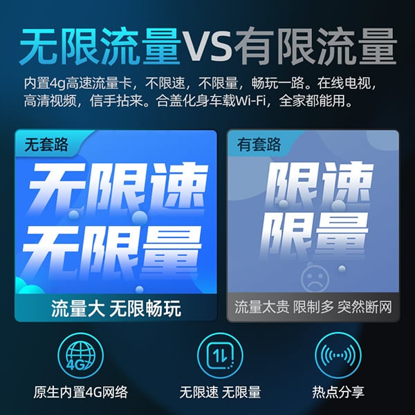 传祺M8专用吸顶电视