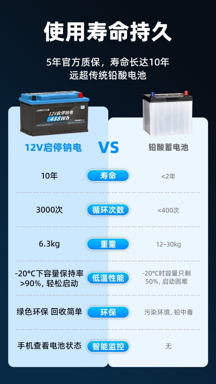 12V启停钠电CH7-NTB 详情图