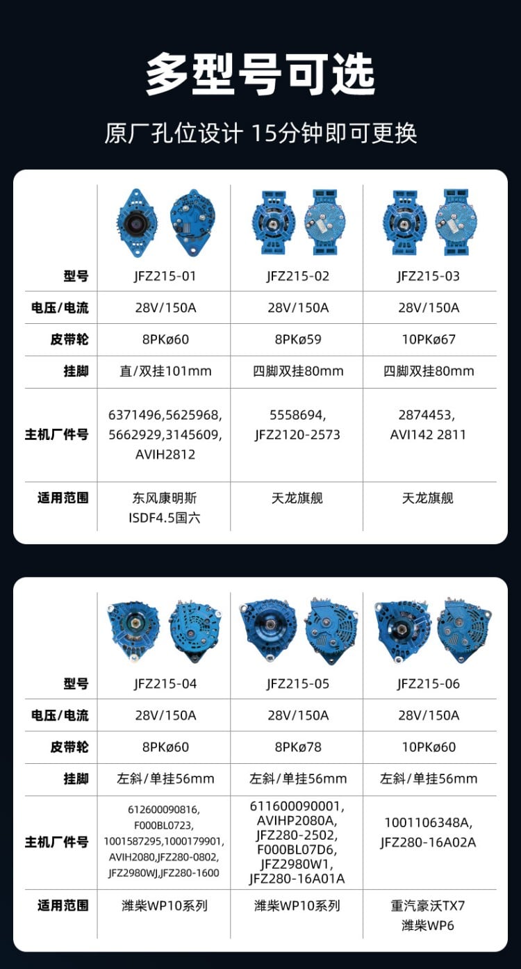 超能扁线发电机 详情图