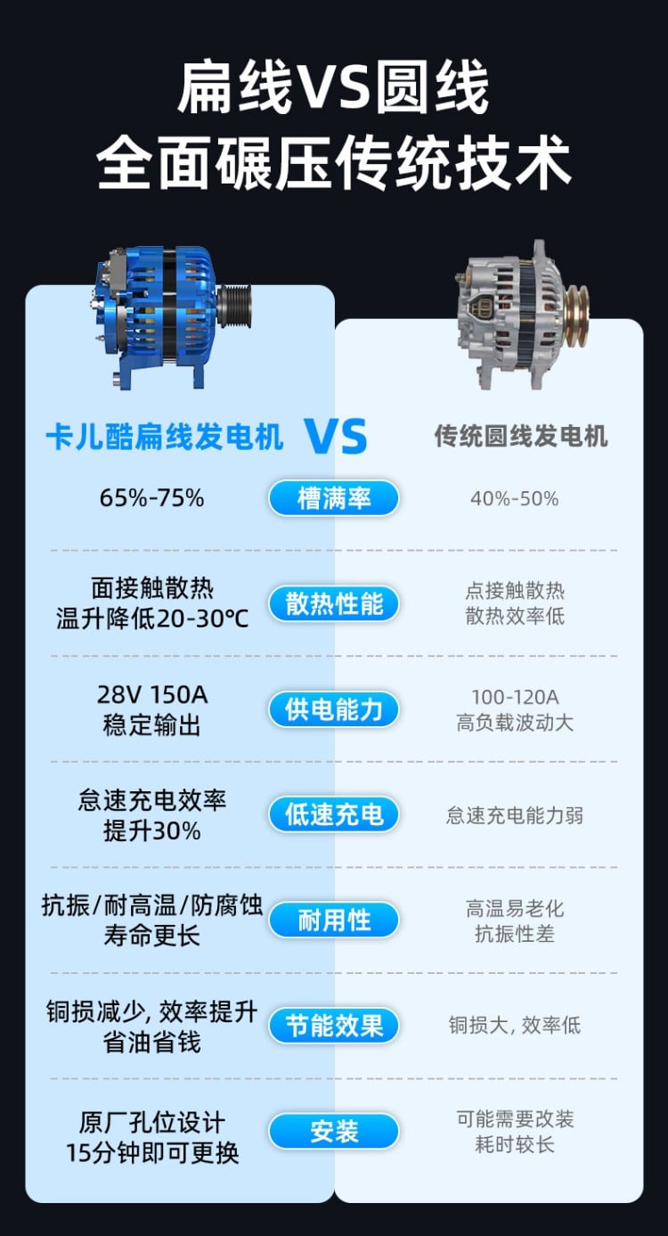 超能扁线发电机 详情图