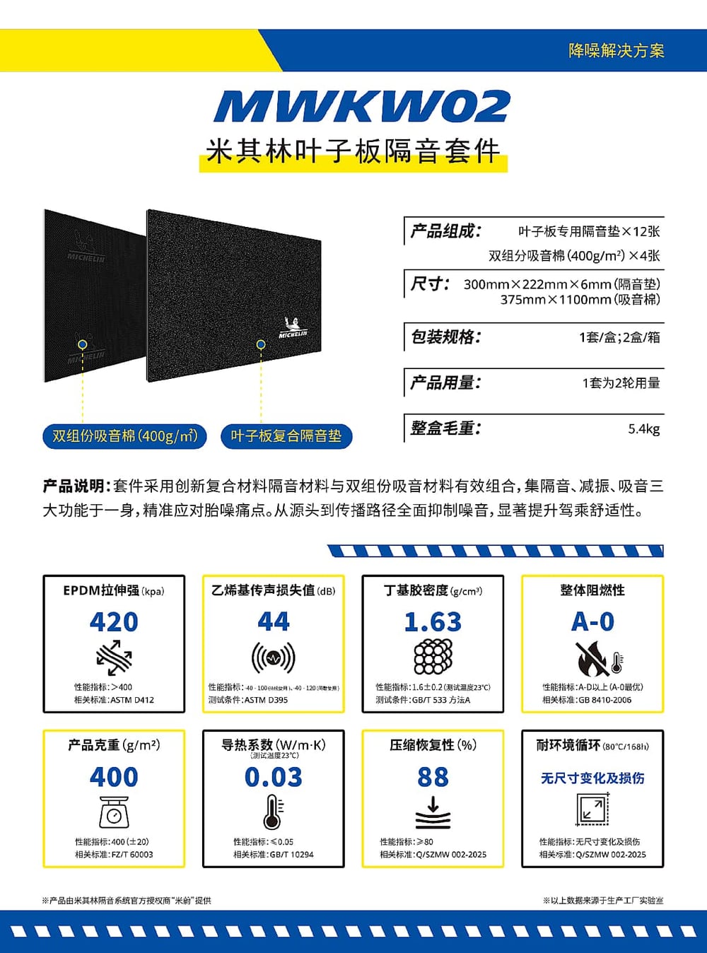 MWKW02
米其林叶子板隔音套件 详情图