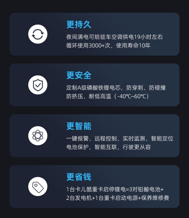 24V重卡启停锂电CB320S 详情图