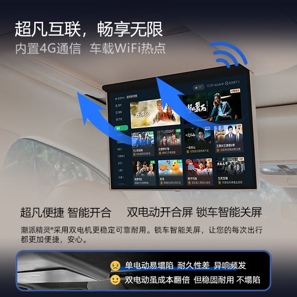 问界M7专用吸顶电视