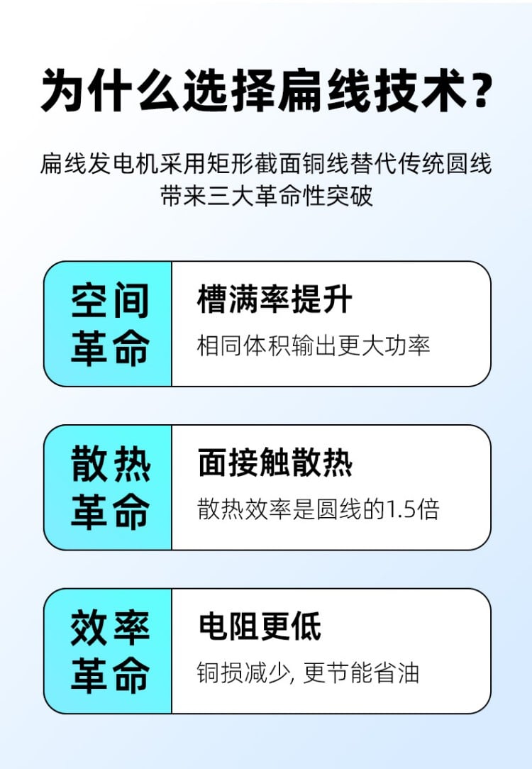 超能扁线发电机 详情图