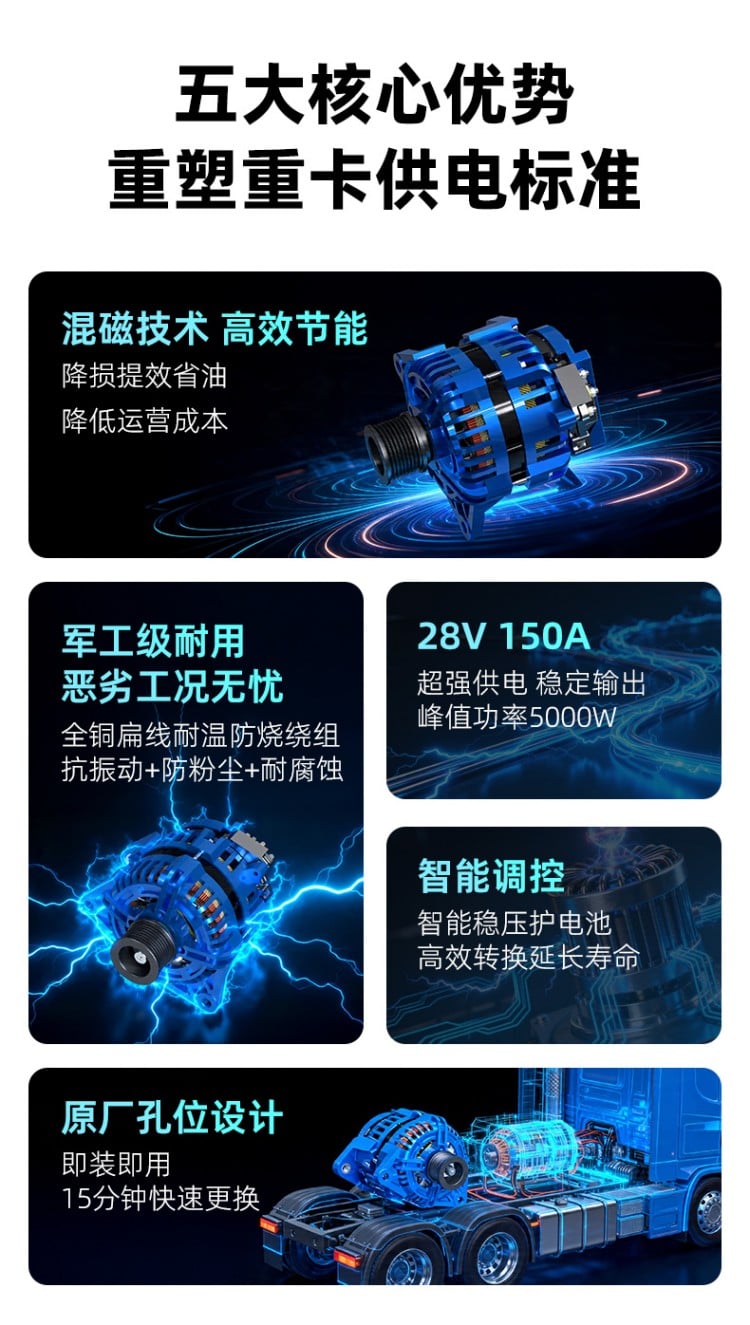超能扁线发电机 详情图