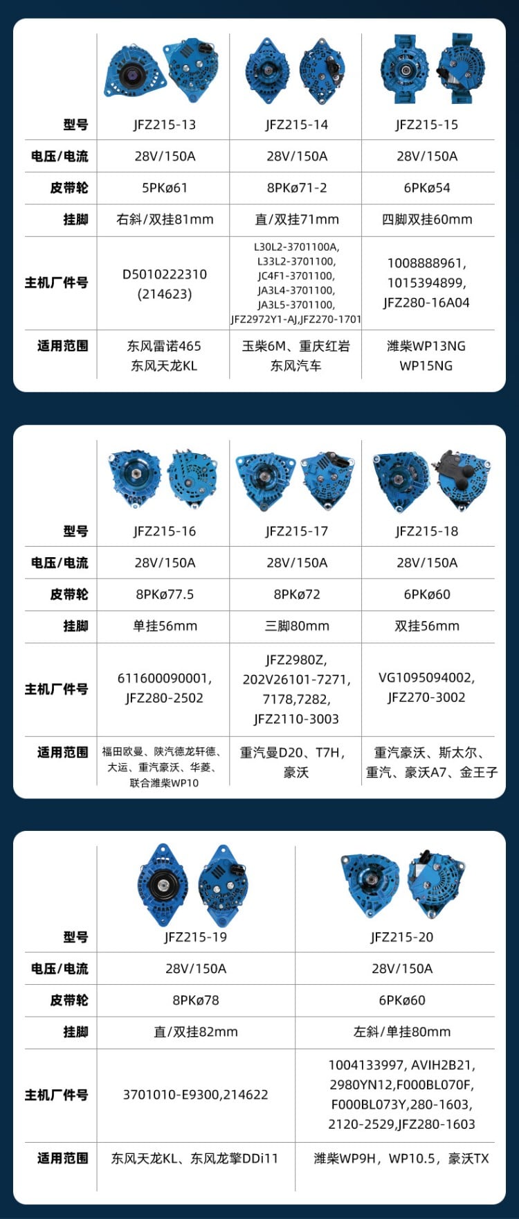 超能扁线发电机 详情图