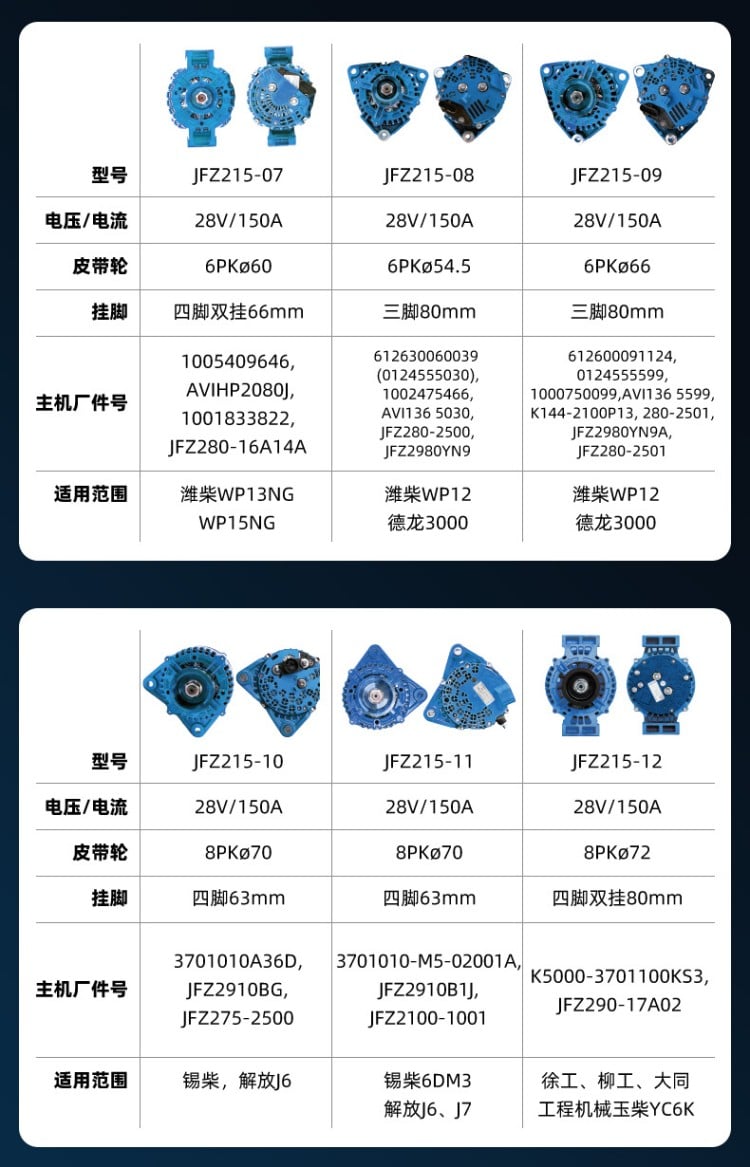 超能扁线发电机 详情图